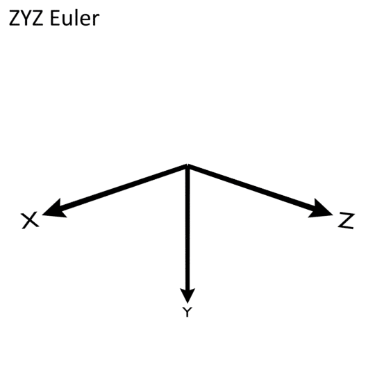 _images/Euler_ZYZ-v4.gif